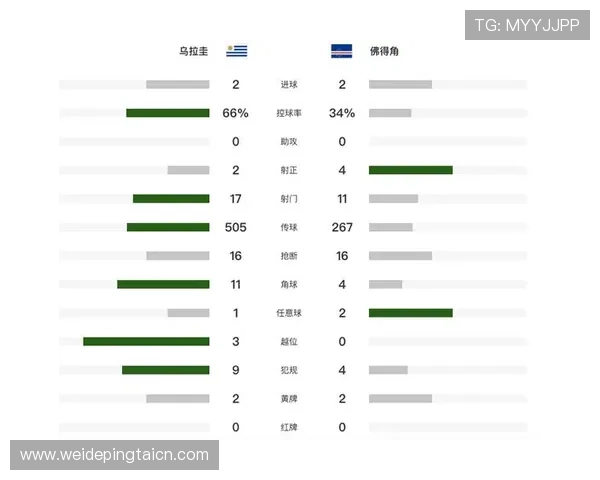 世界杯乌拉圭佛得角比赛进球数预测:关注比赛走势与关键数据